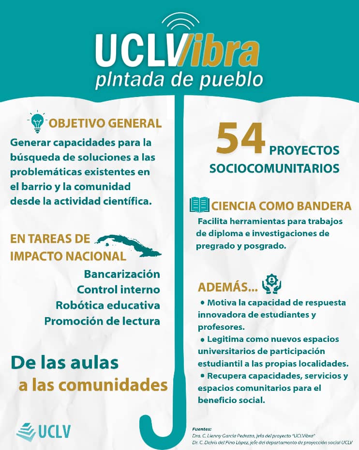 Infografía con datos adicionales del proyecto sombrilla: objetivo general, cantidad de proyectos que conecta, ejemplos de tareas nacionales de impacto.