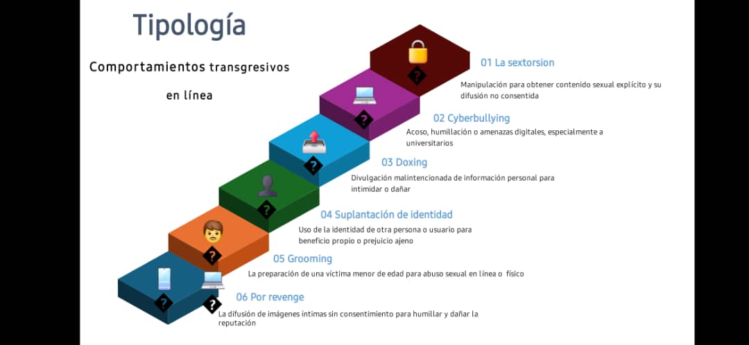 Tipologías de violencia